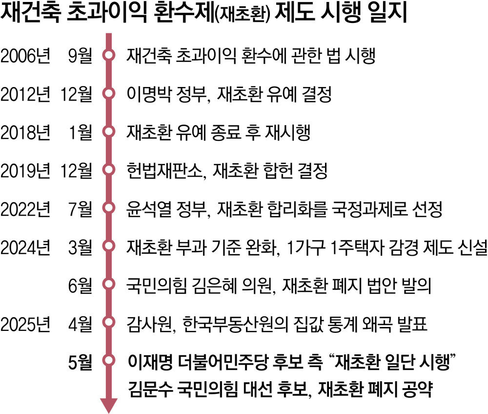 나선이 이미지