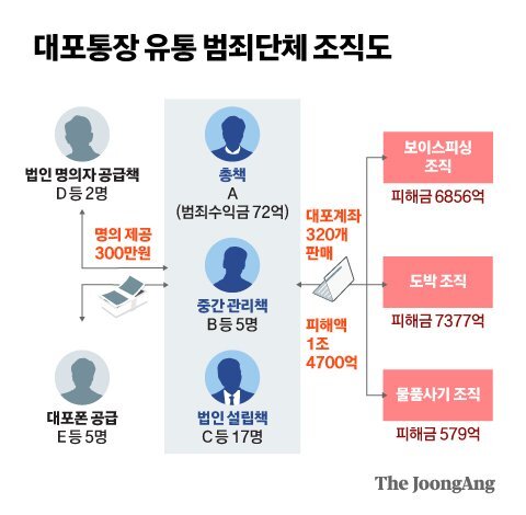 서민유통 이미지