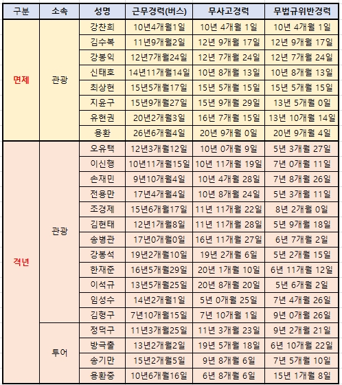 (주)명작세계여행사 이미지