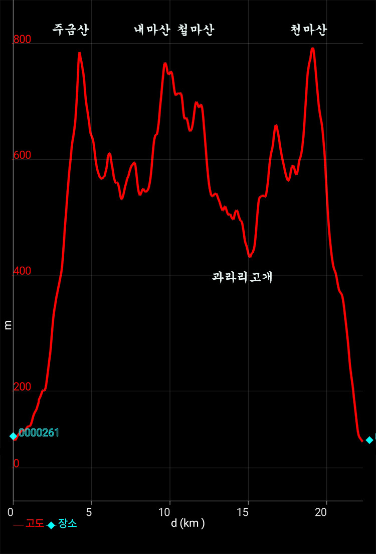 680 봉 이미지