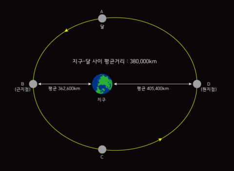 물고기자리 이미지
