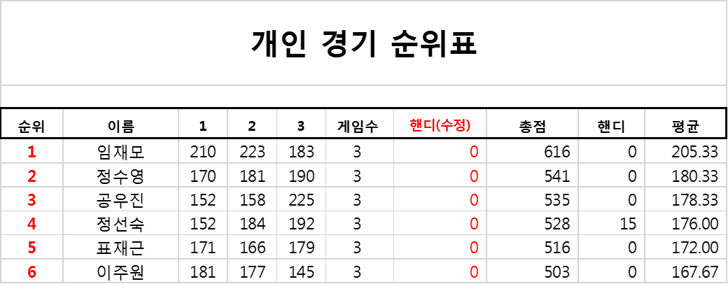 해피볼링 이미지