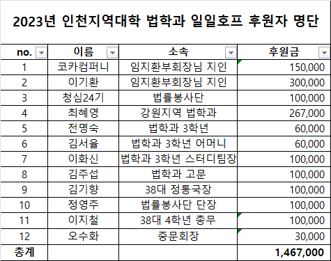 정아호프 이미지