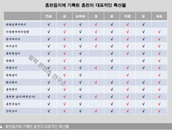 록포 이미지