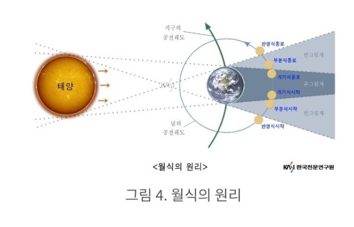 오늘도슈퍼 이미지