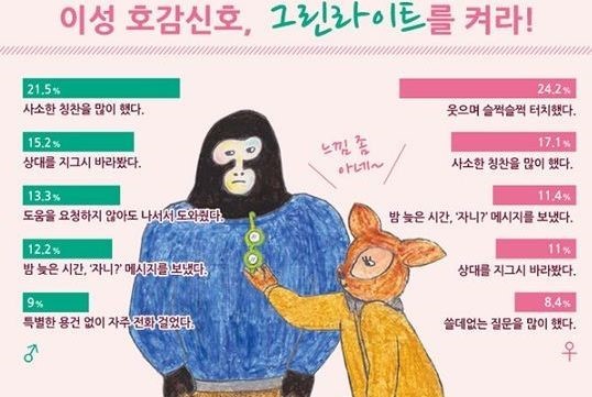 그린라이트 이미지