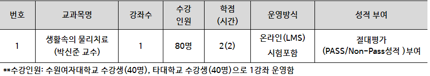 비전트리교육사업 이미지
