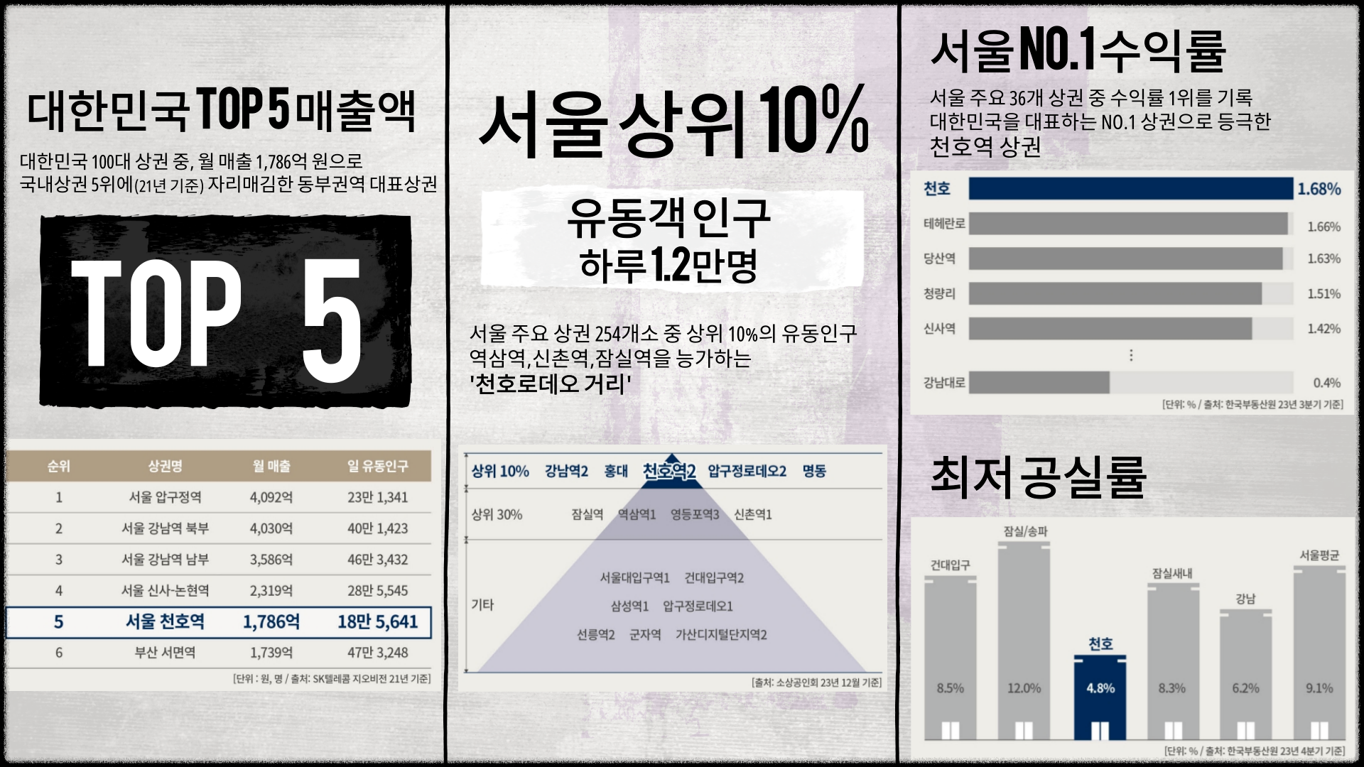 생활용품점 이미지