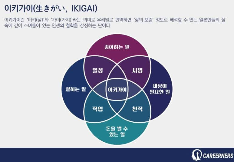 이키가이 이미지