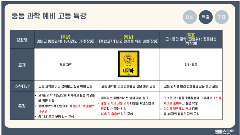 메가스터디교육(주) 이미지