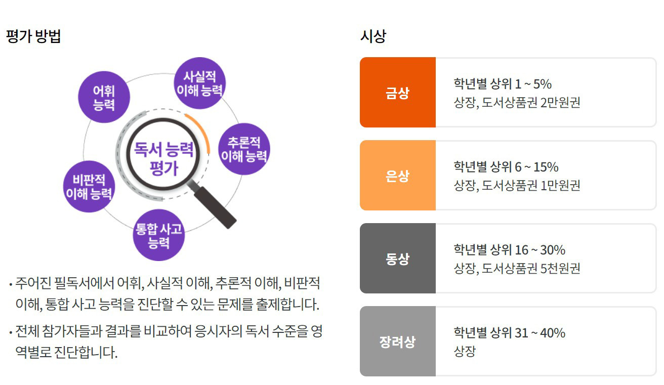 한우리독서 이미지
