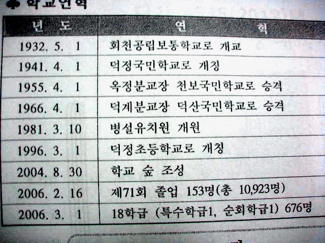 덕정초등학교 이미지