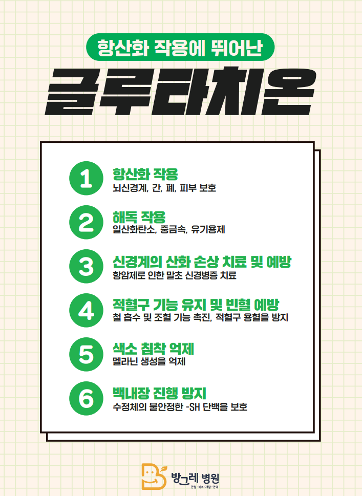 glutathione 효능 Unlocking the Benefits of GHK-Cu: How to Determine the Right Dosage for You