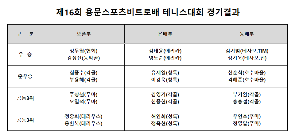 용문스포츠 이미지