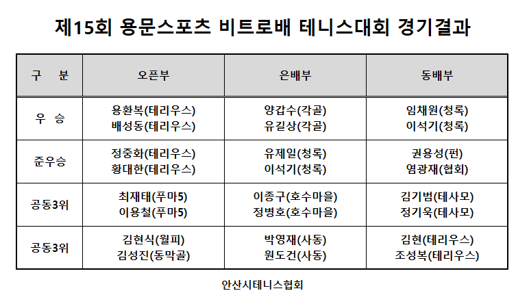용문스포츠 이미지