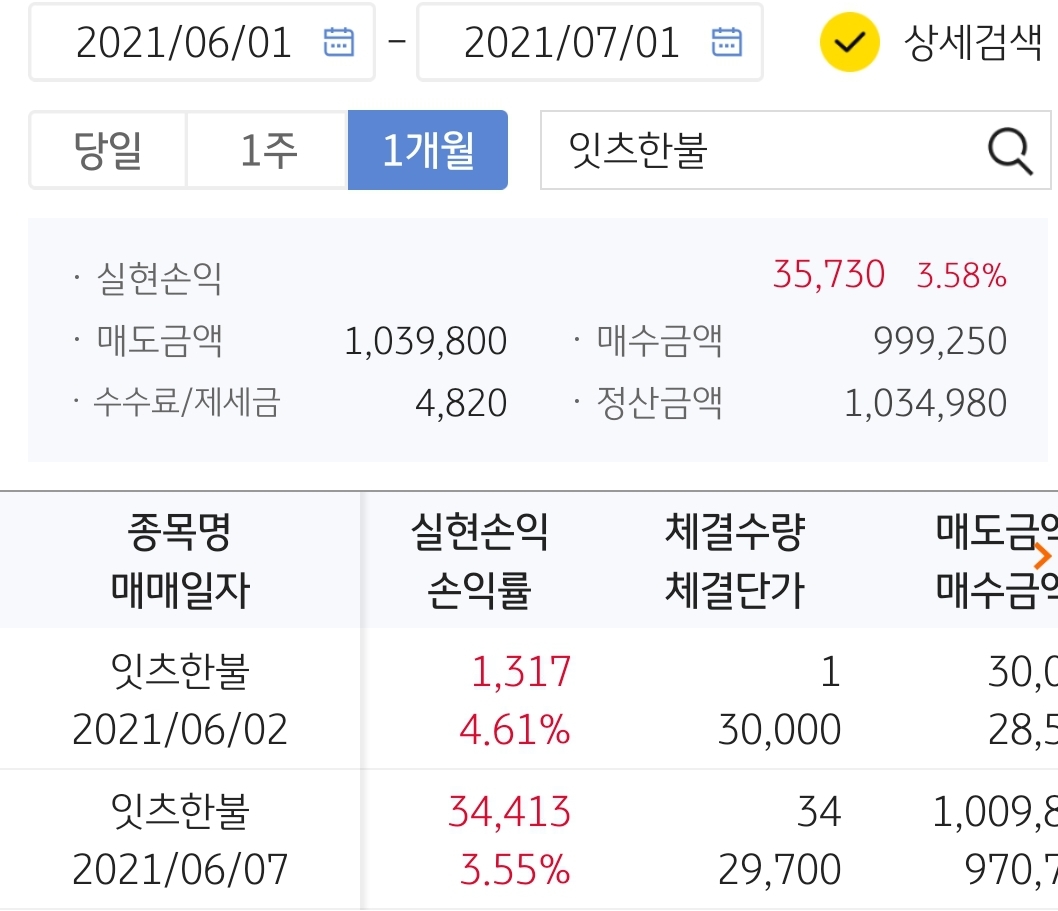 잇츠한불 수익인증. 감사합니다~^^ - ○솔직한 수익 후기 - 준스투자그룹
