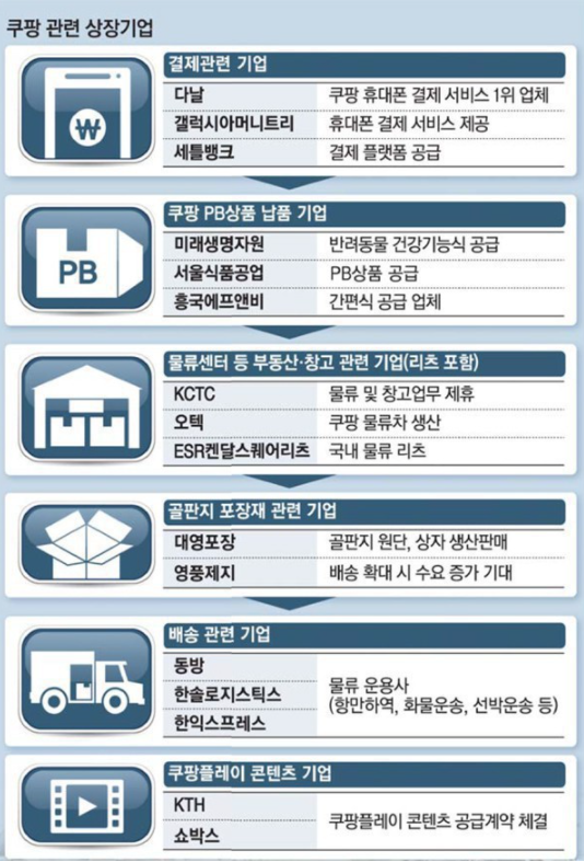 (주)대영물류 이미지