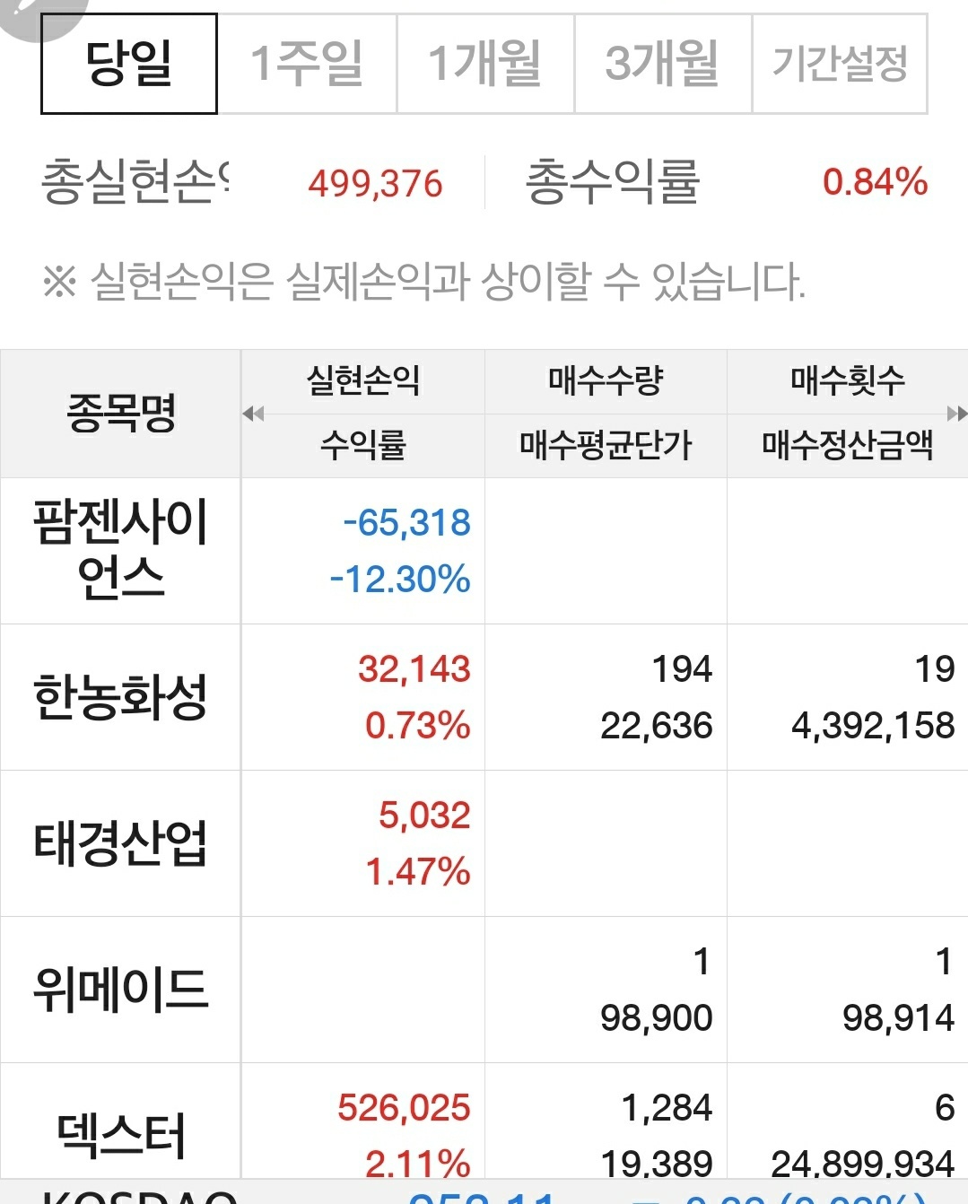 수익 고맙습니다(전일 상한가 종목 시간외 약세기법 응용 ) - ○솔직한 수익 후기 - 준스투자그룹
