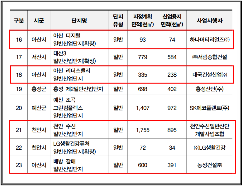 신창산업 이미지