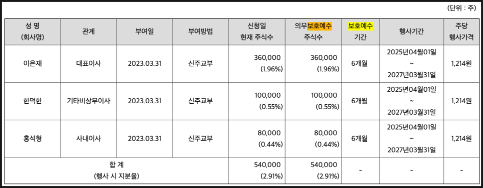 에스피 이미지