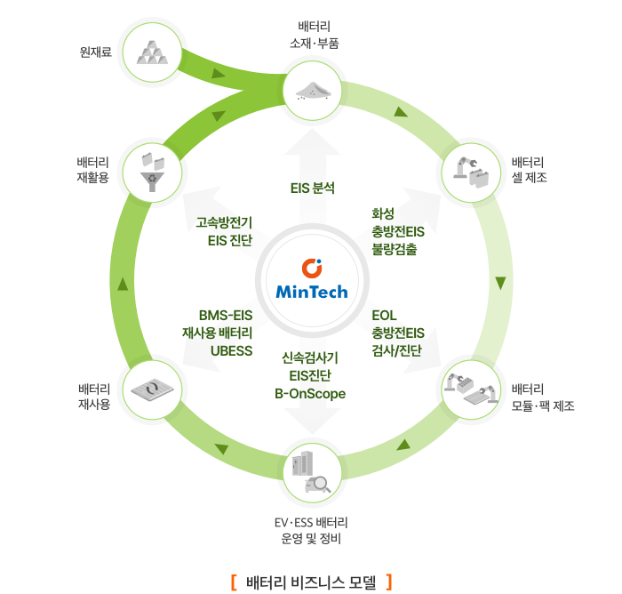 플로우테크 이미지