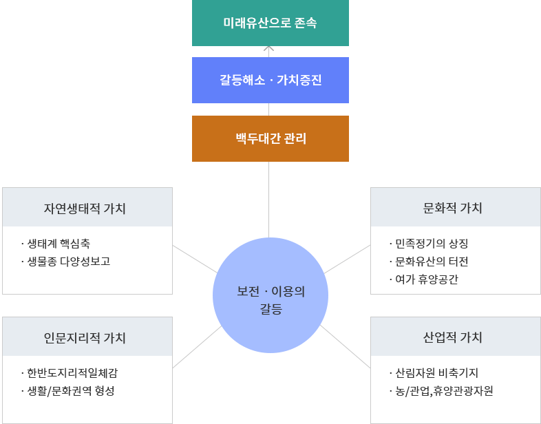 백두환경산업 이미지
