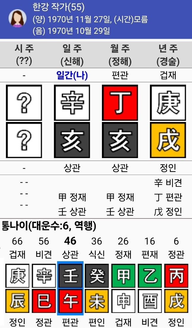 아이디어사주 이미지