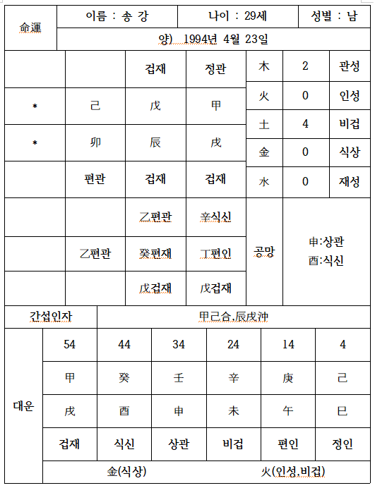 송강하늘 이미지