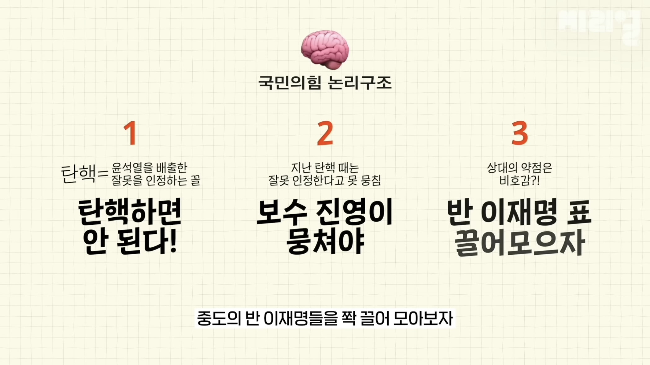 국민의 힘은 탄핵당한 윤석열을 왜 아직도 감싸는거임⁉️에 대한 답을 이해하기 쉽게 설명해줌.jpg | 인스티즈