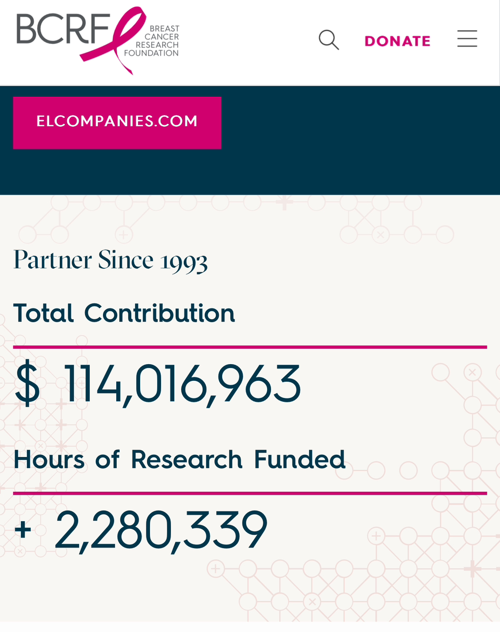 정말로 유방암 환자들을 위해 노블레스 오블리주를 실천한 사람 | 인스티즈
