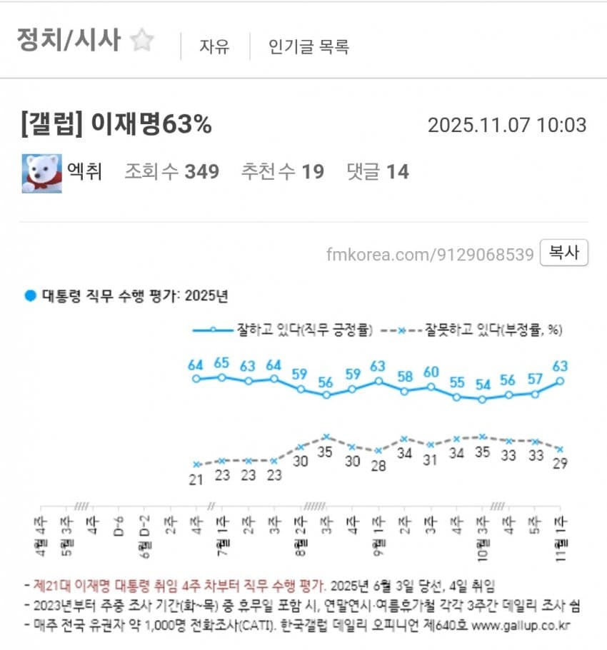 한미 협상 잘 된 이후 2찍 현재 반응...jpg | 인스티즈