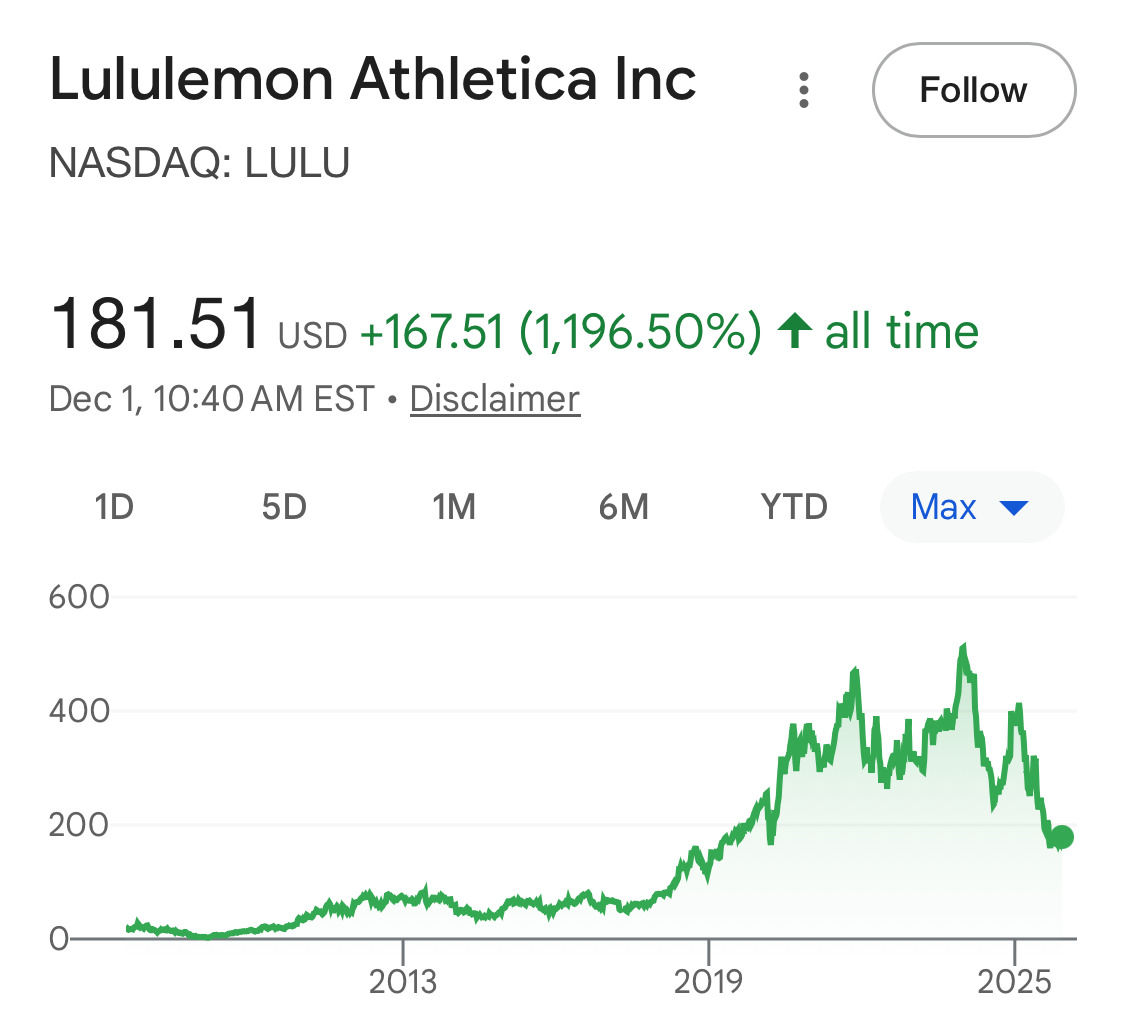 미국주식 절망편 | 인스티즈