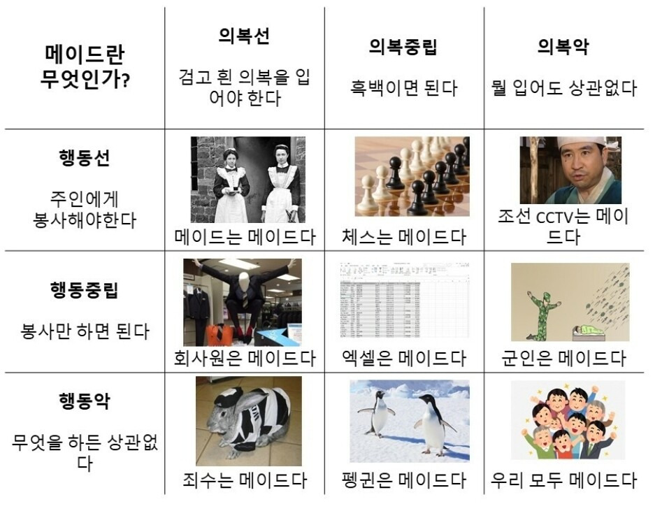 질서 중립 혼돈 짤 | 인스티즈