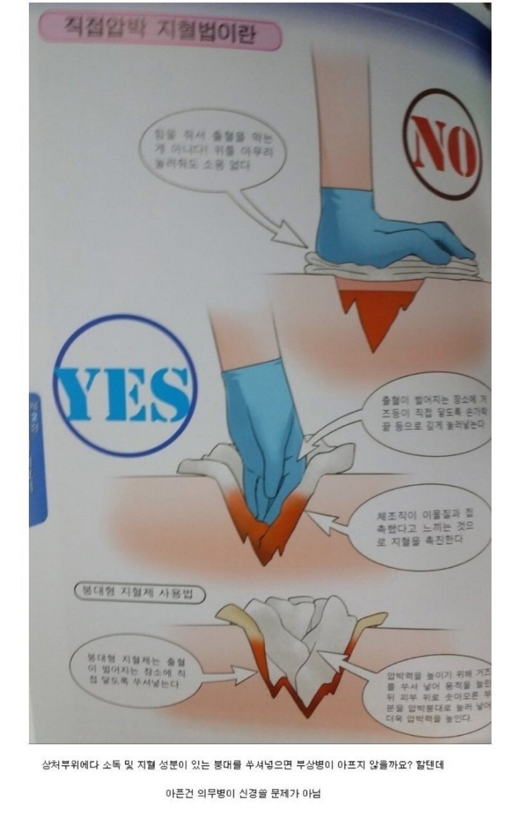 지혈하면 기절하는 이유 | 인스티즈