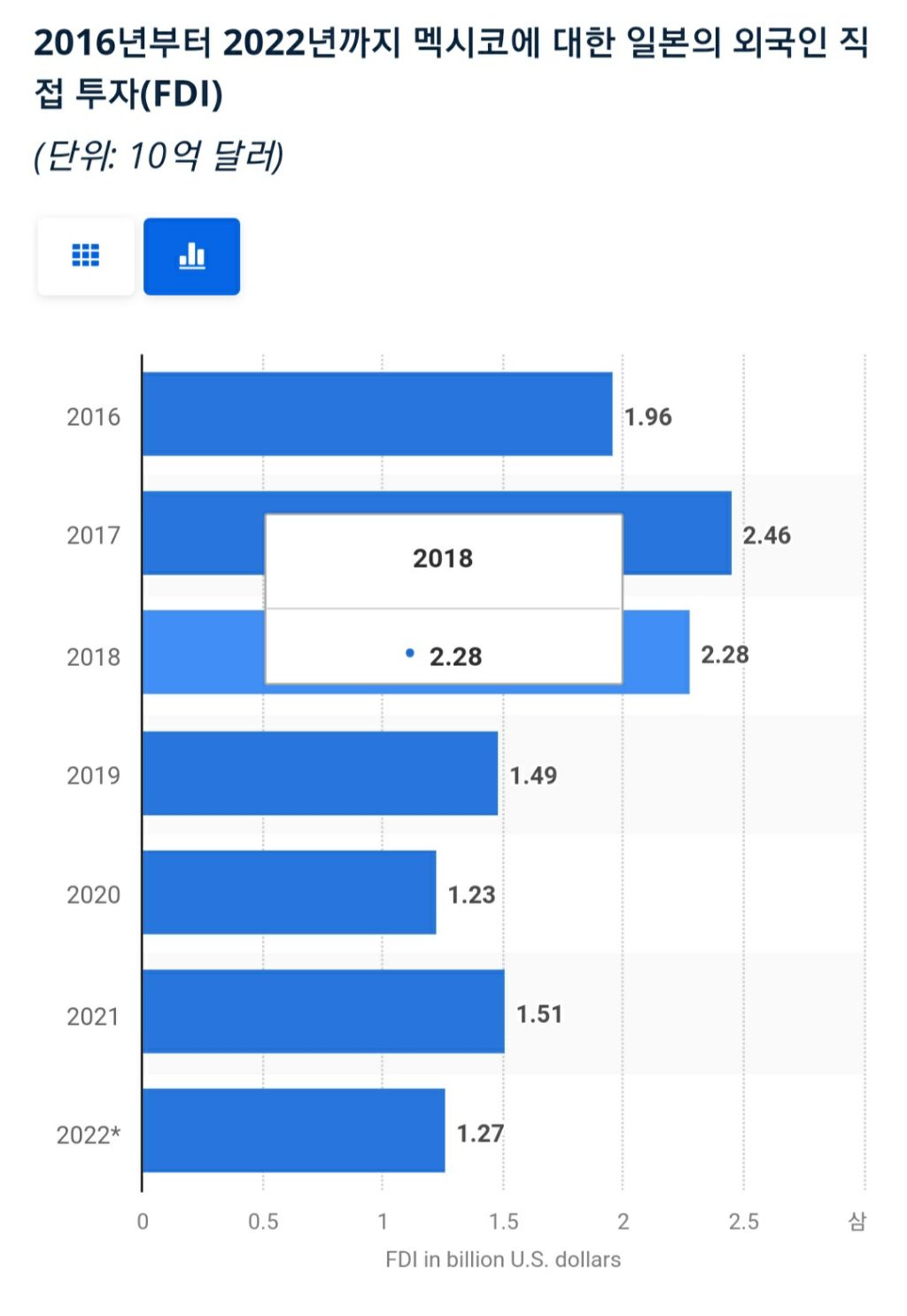 한국,미국,인도,중국,일본,대만이 얽히고 설킨 대환장 반도체 전쟁 | 인스티즈