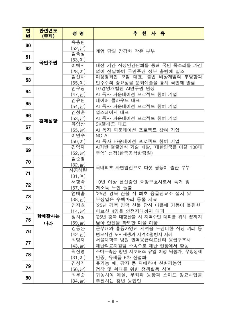 이재명 대통령 임명식 국민대표 80인 초청 명단 | 인스티즈