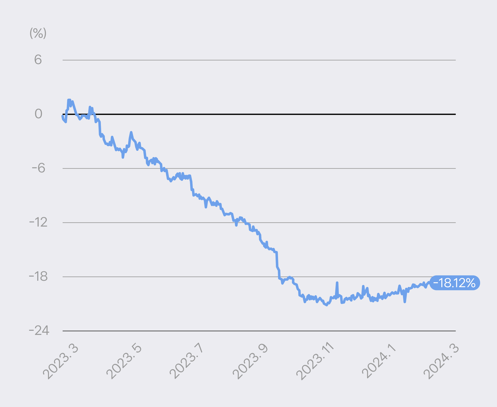 금 오른거 보니 다이아 시세도 궁금해져서 찾아봤는데.twt | 인스티즈