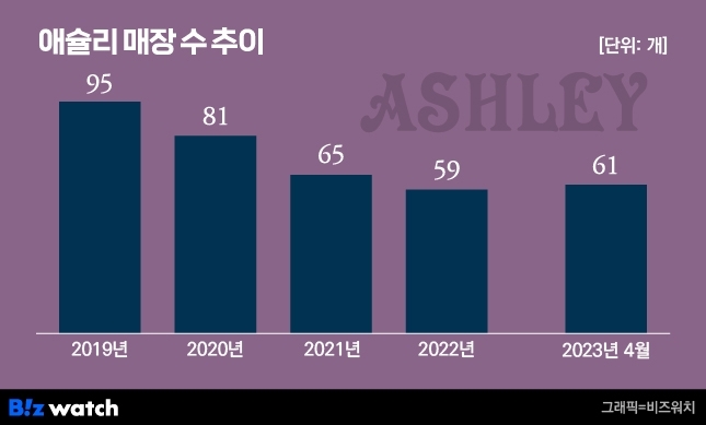 불황 맞네…'무한리필' 뷔페의 화려한 귀환 | 인스티즈