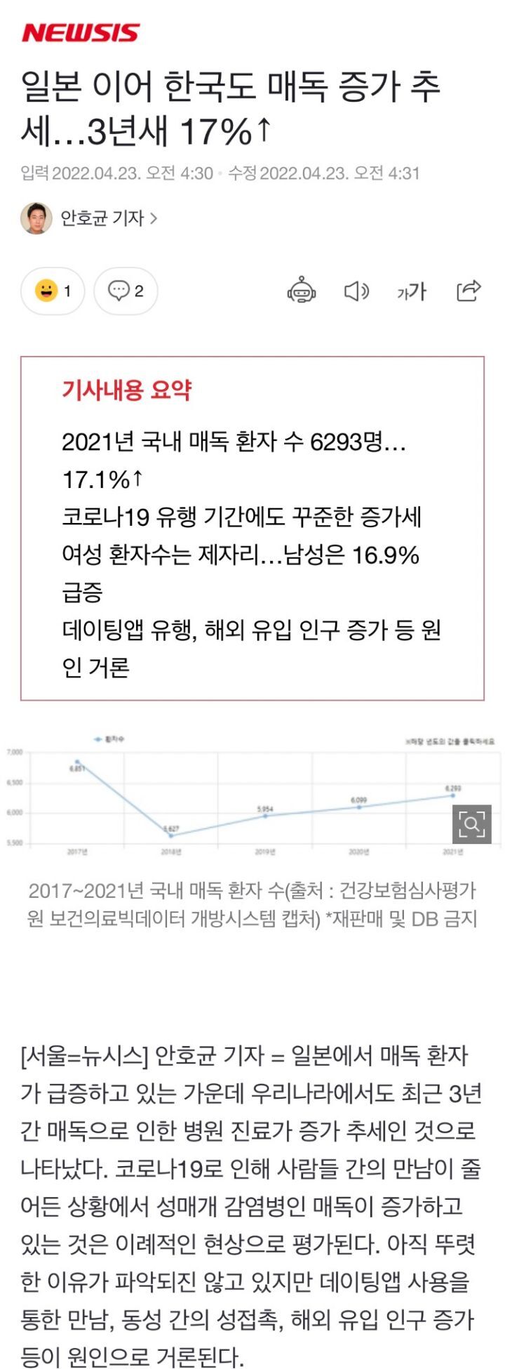 게이때매 한국 매독 증가함 | 인스티즈