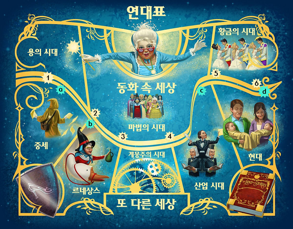 요즘애들이 해리포터 다음으로 많이 읽는 소설 | 인스티즈