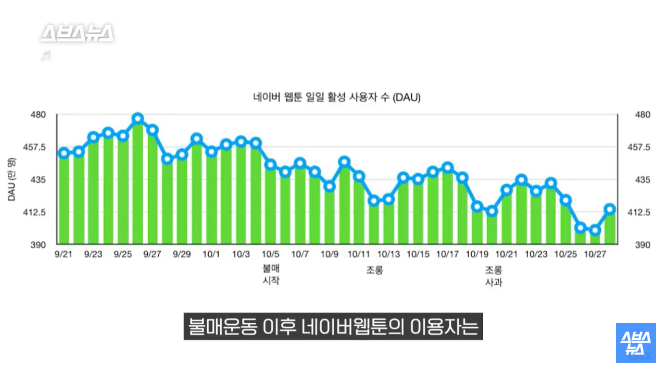 ''이 대체 뭔데? 네이버웹툰 논란 총정리 / 스브스뉴스 | 인스티즈
