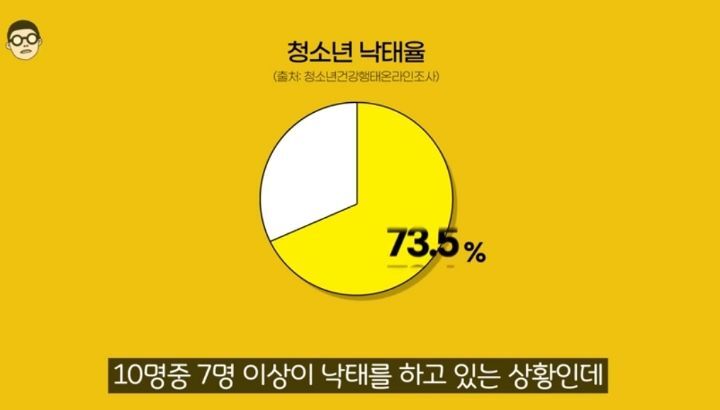 우리나라 청소년 첫경험 평균나이 13.6세 정말 사실일까? | 인스티즈