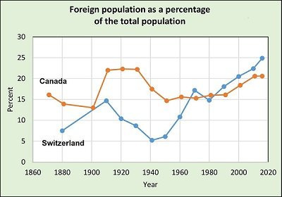 (요약ㅇ)요즘 스위스 경제 전망이 하락세인 이유...jpg | 인스티즈