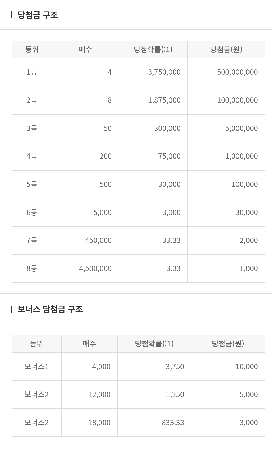 신기한 트리플럭 당첨일자 - 악플달면 쩌리쩌려버려 - ＊여성시대＊ 차분한 20대들의 알흠다운 공간