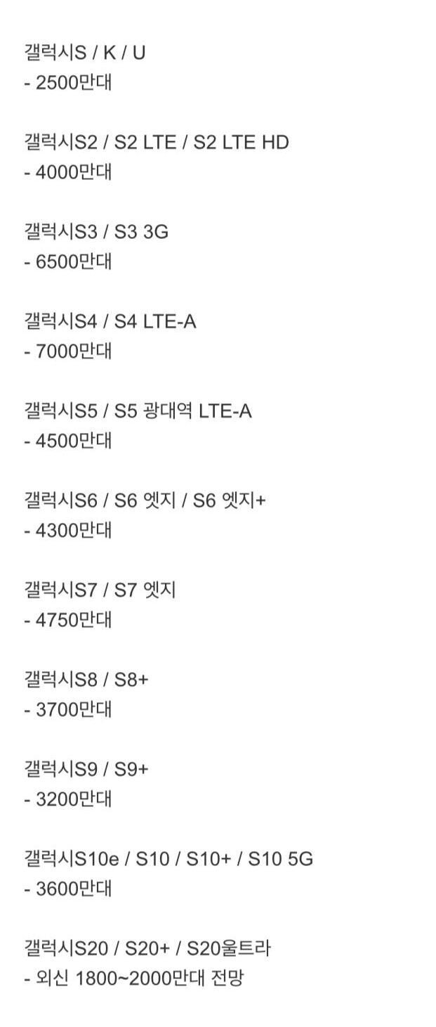 인터넷에서만 거의 난리인 핸드폰 두 종류.jpg | 인스티즈