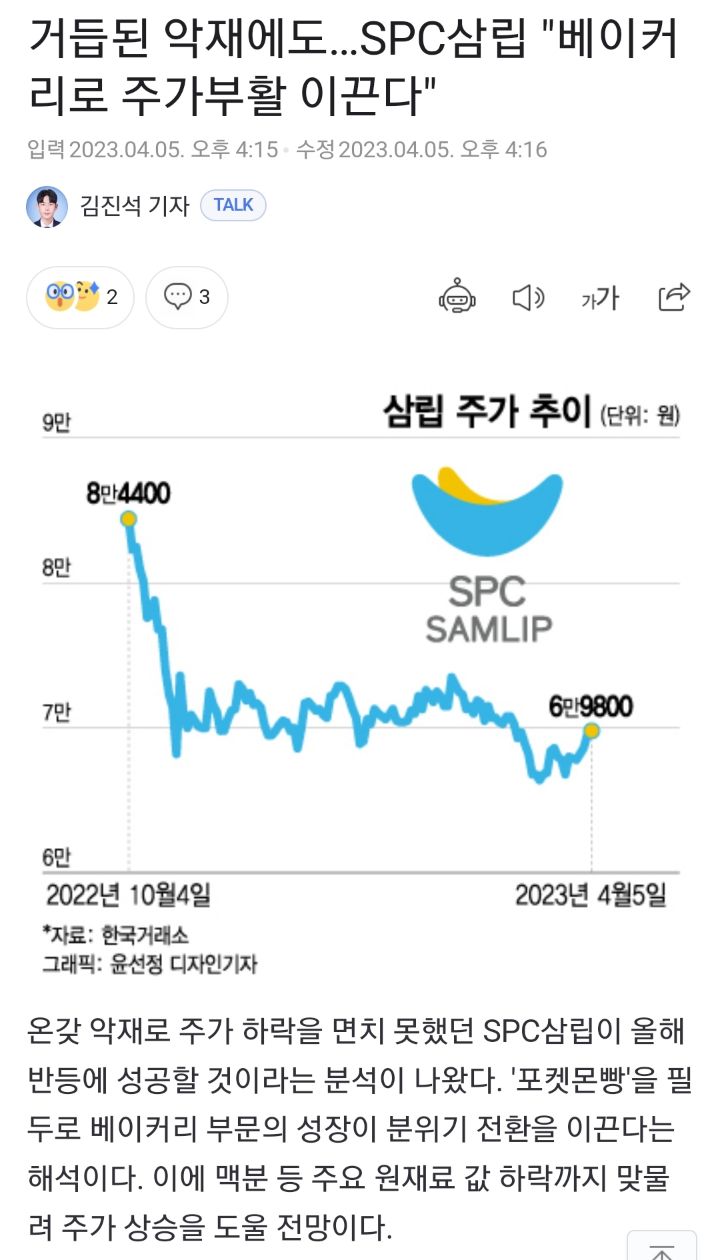 매년 숨 쉴때마다 가격 오르고 있는 거 | 인스티즈