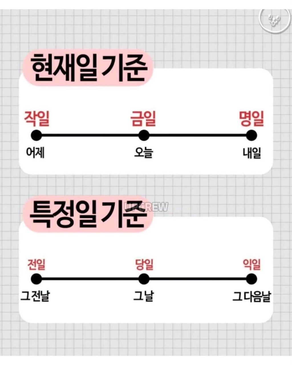 날짜 세는 표현들 | 인스티즈