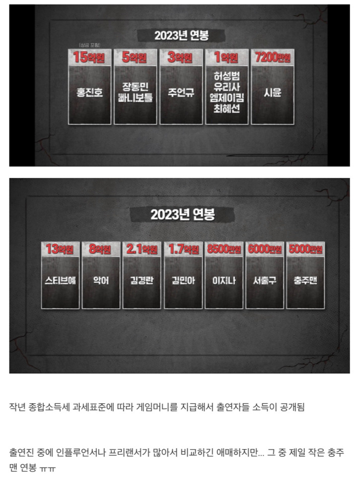 피의게임3에서 공개된 충주맨 연봉 | 인스티즈