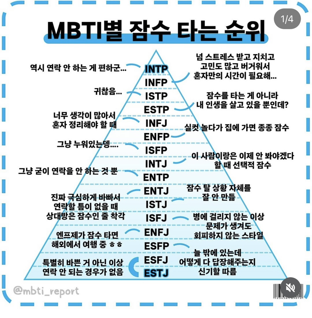 Mbti 별 잠수 타는 순위 | 인스티즈