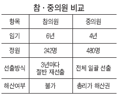 현재 혼돈의 카오스인 일본 정치 상황 요약해줌 | 인스티즈